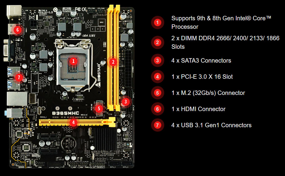 公認ストア win11対応 マザーボードCPU、メモリ付 Biostar B365MHC